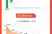 命相测算【图解牛熊股】稀土概念股涨幅居前，油气开采板块表现强势