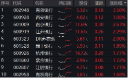 上车就走，银行ETF（512800）稳步5连阳，逼近前高！震荡市压舱(📗)石，险资持续扫货