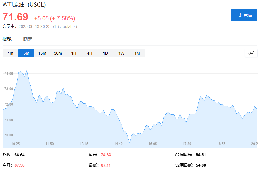 油价飙升，市场最关心的问题是：霍尔木兹海峡会不会被(❓)封？